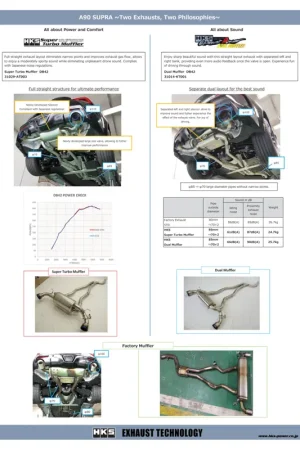 HKS SUPER TURBO MUFFLER GR SUPRA DB42 B58 Reduced Price